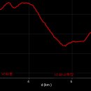 들국화목장 이미지