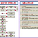 평대주유소 이미지