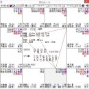 [심곡의 고금명성도] 126 (조선중기왕조실록) 10대왕 연산군 이미지