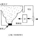 연결살수설비 이미지