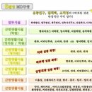 에스빌딩앞 이미지