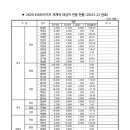 2020 KBO 기아 연협결과 이미지