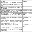 스마트폰 소액결제 악성코드 기승 이미지