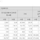 삼현유통 이미지