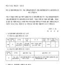 가남산업개발 이미지