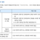 율행정사사무소 이미지