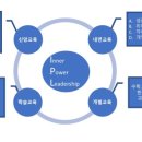 IPL학습센터학원