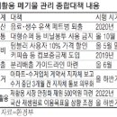 대형종합재활용마트