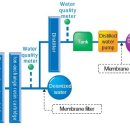 수지로4L-1 이미지