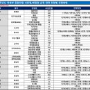 ＜2026학년도 대입 수시 학생부종합전형 세부 분석 자료＞종합전형(1) 이미지