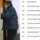 &#39;신사와 아가씨&#39; 시청률 36%인데…이종원 폭행 장면에 &#39;비난&#39; 이미지