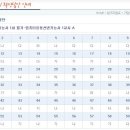 2010년도 제1회 컴퓨터응용선반기능사 문제및 가답안 이미지