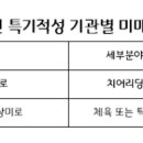 경기도 이천 지역아동센터 체육강사 모집(~5월 2일 도착분까지) 이미지
