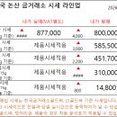 한국논산금거래소