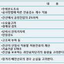 간선2 네이버블로그