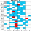 1076회 해외로또 당첨번호 완료 이미지