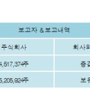 코스모화학 주식회사