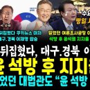 광화문 평일 사상 최대인파.. 판뒤집혔다, 대구.경북 마저 이재명 1위 지지율 고공상승 (석방 후 윤석열 지지율 6%p 폭락, 믿었던 이미지