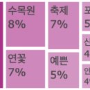 연원조경