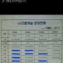 오름아파트 이미지