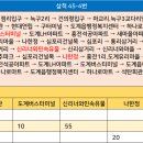 늑구2리마을회관 이미지