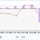 조비 투자전략 지난해 당기순손실 63.4억원 이미지