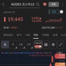 늘보레 | [공지] 레버리지는 위험하다. 그렇지만 나는 매수한다. SOXL, 코스닥 레버리지, 반도체 레버리지