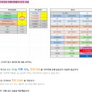 6월, 쿠모탑