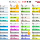 로보텍스 2022 대회 참가 후기