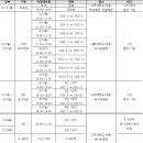 2024 총학생회배 축구대회 CLOVER CUP 공지 이미지