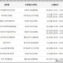 크린토피아천안청수점