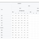 전주솔빛중학교 이미지