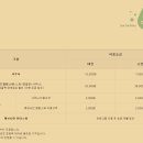 나무이야기 펜션 리솜포레스트 이미지