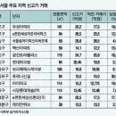 간추린 뉴스, 2025년 9월 26일 금요일 이미지