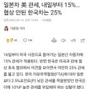 내일부터 미 관세 적용, 한국은 25% 이미지