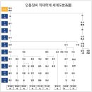 백제인동마을 | 한국의 성씨 | 인동仁同(옥산玉山) 장張씨