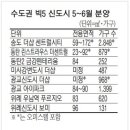 글로벌 경제뉴스(2015.5.15.금) 이미지