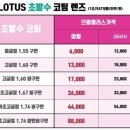 불루안경콘택트렌즈 이미지
