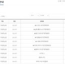 우쿨렐레교실(야간) 이미지