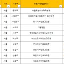 상계연세소아과의원 이미지