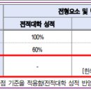 2024_세명대학교_편입학 모집요강 이미지