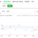 동산연합이비인후과의원 이미지