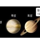 2006년 8월 24일, / 국제천문연맹(IAU), 명왕성(Pluto) 태양계 행성에서 퇴출 결정 이미지