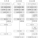 토지보상법 시행령(안) 및 동법 시행규칙(안) 입법예고 (2002.4.29) 이미지