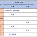 우리만의휴게소 이미지