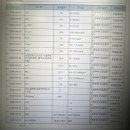 의왕시 보건소 | 의왕시보건소 산전검사 간단한 후기