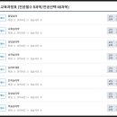 [학점은행제] 심리학개론 이미지