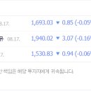 섬진강주유소 이미지