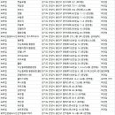 신제일장여관 이미지