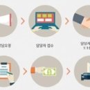 퍼스트카 - 광양시 중동로 75-11 | 퍼스트카